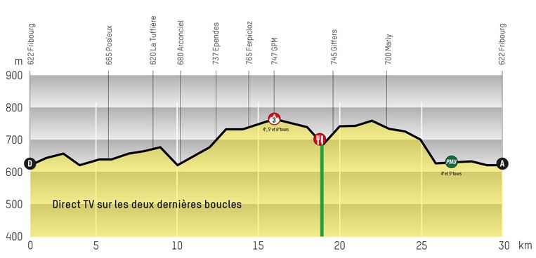 Romandie-stage4-profile