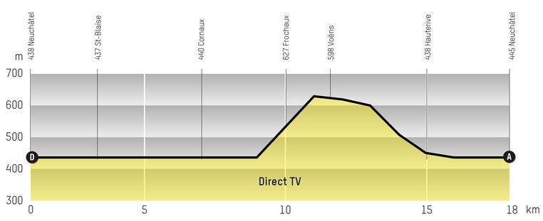 Romandie-stage5-profile