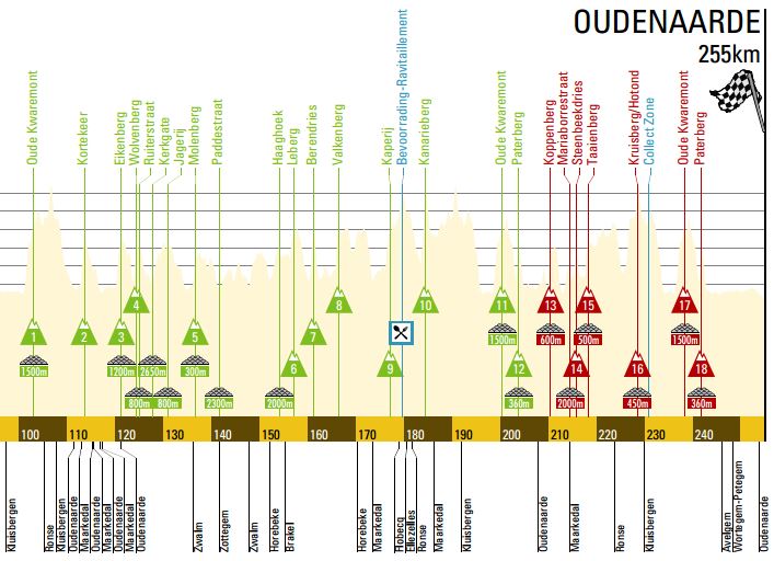 Ronde 2016 profile2