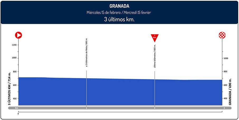 Ruta del sol 2017 st1 last3kms