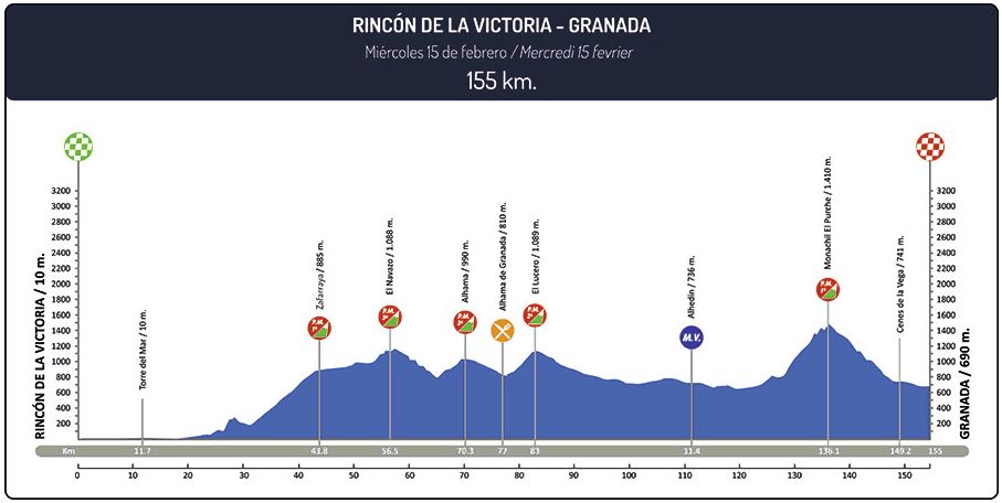 Ruta del sol 2017 st1 profile