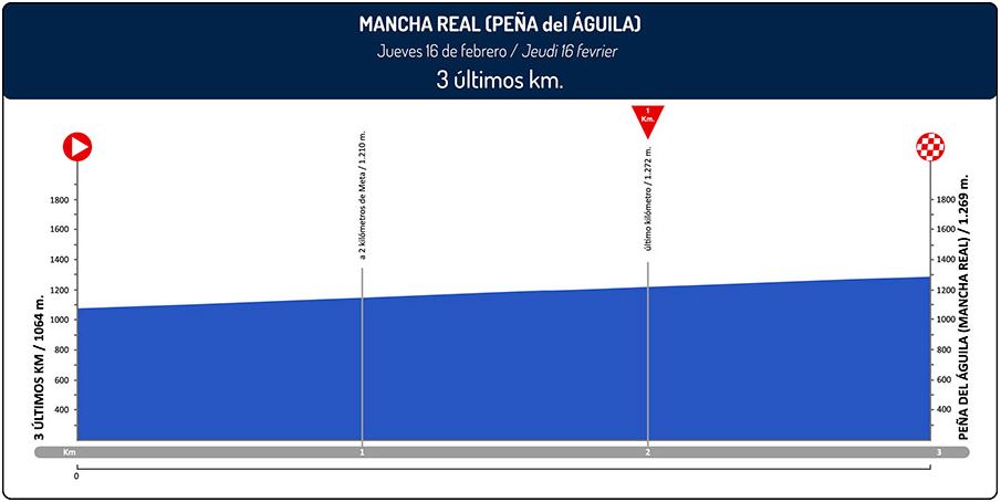 Ruta del sol 2017 st2 last3kms