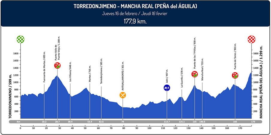 Ruta del sol 2017 st2 profile