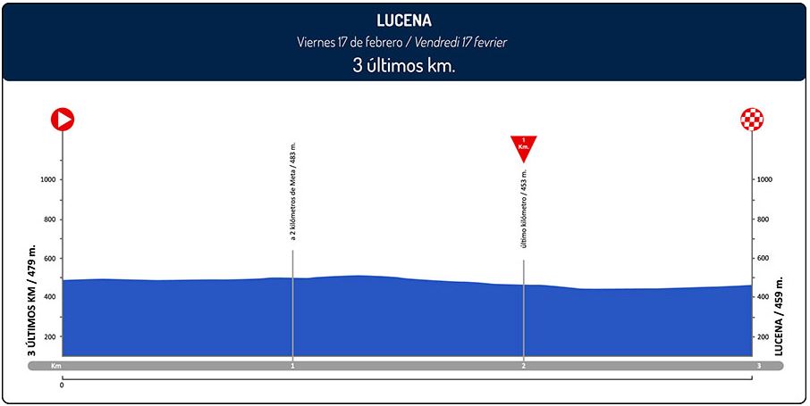 Ruta del sol 2017 st3 last3kms