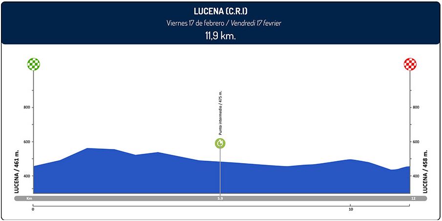 Ruta del sol 2017 st3 profile