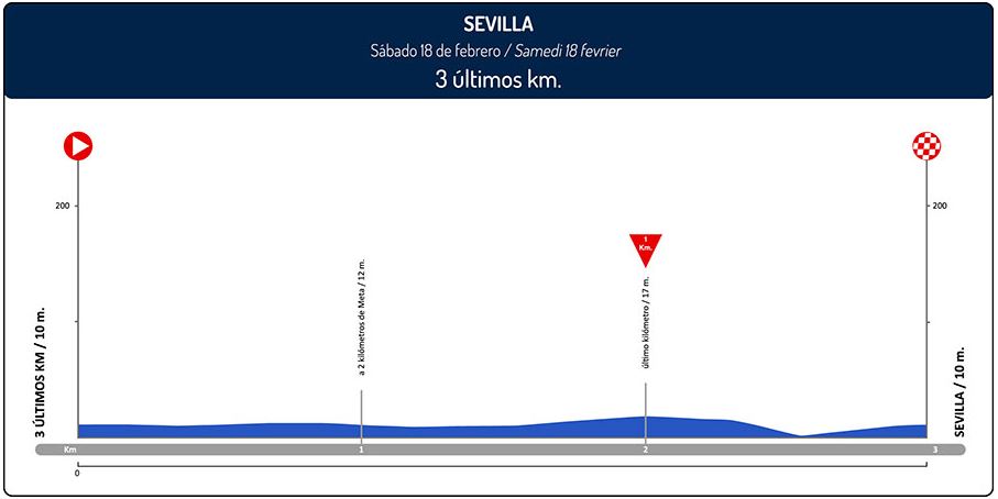 Ruta del sol 2017 st4 last3kms