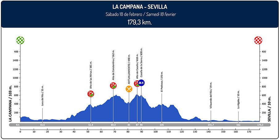 Ruta del sol 2017 st4 profile