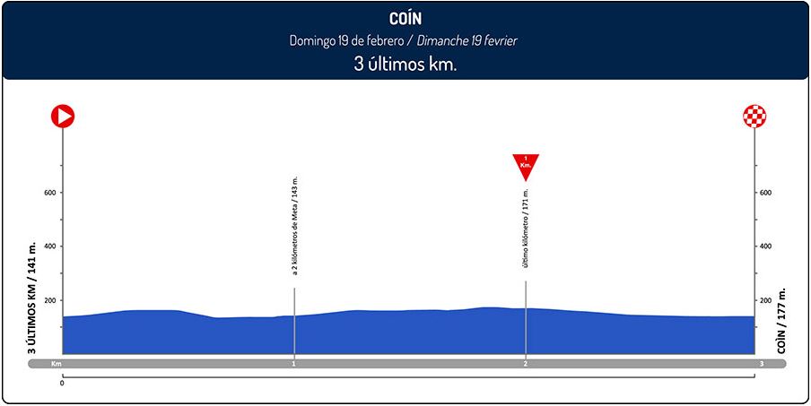 Ruta del sol 2017 st5 last3kms