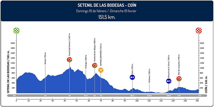 Ruta del sol 2017 st5 profile