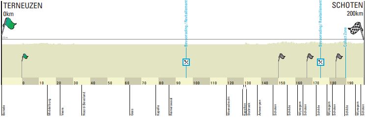 Scheldeprijs profile 2018