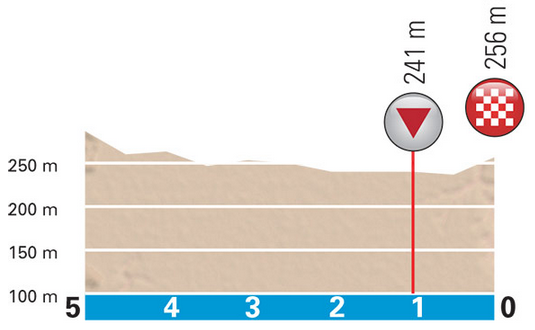 Paris-nice-st3-last5kms