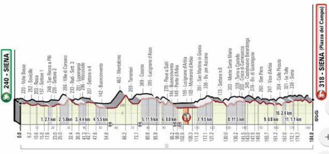 Strade 2019 profile