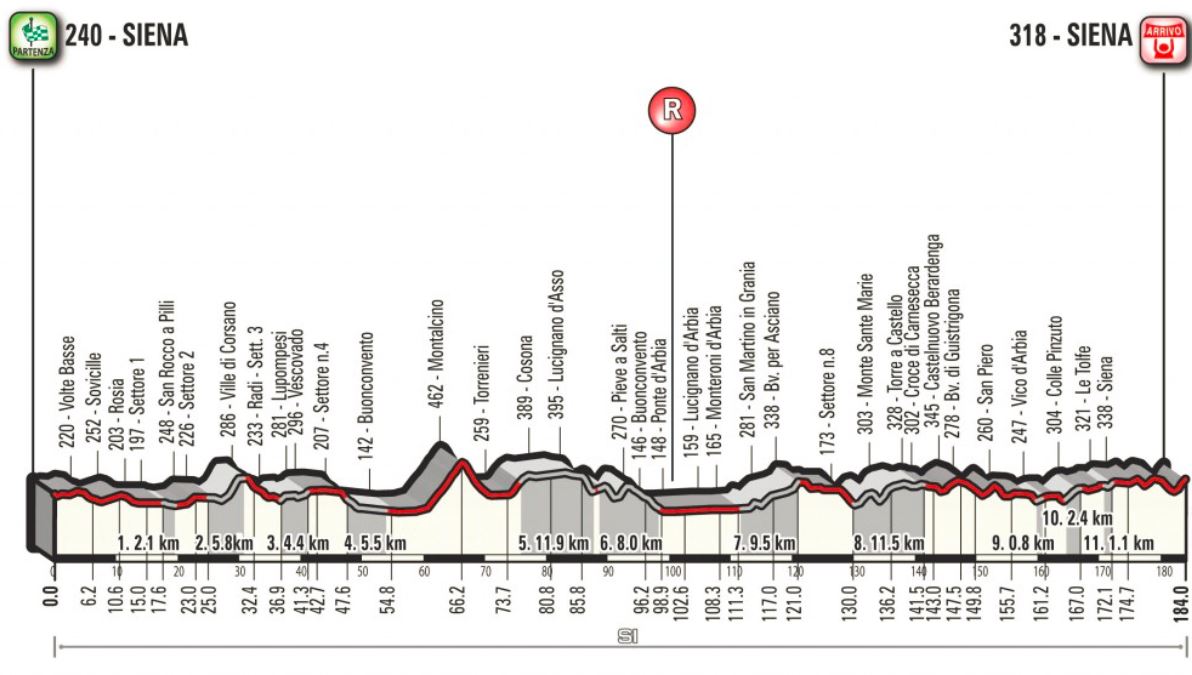 Strade Bianche 2018 profile