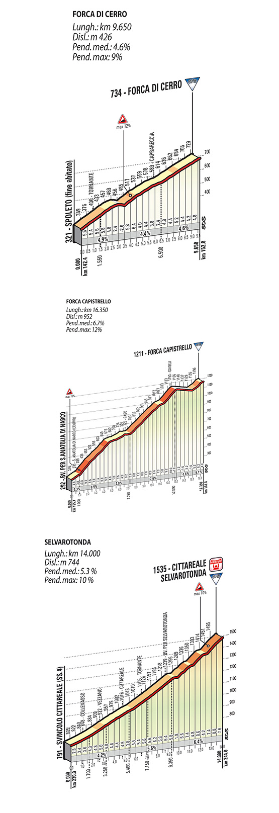 T04 climbs