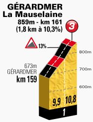 TDF-St8-La-Mauselaine