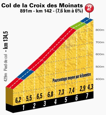 TDF-St8-croix-des-moinats