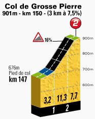 TDF-St8-grosse-pierre