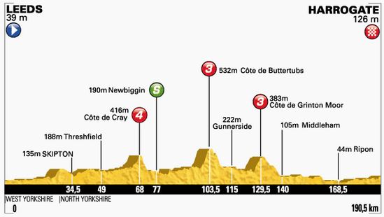 TDF-stage1-profile