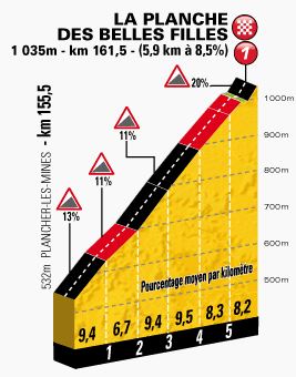 TDF-stage10-La-Planche