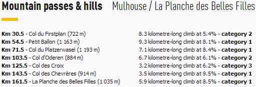 TDF-stage10-climbs