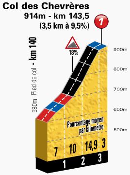 TDF-stage10-col-des-chevreres