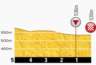 TDF-stage11-lastkm