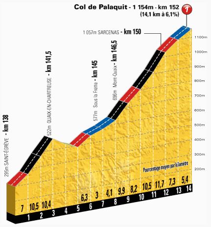 TDF-stage13-col-de-palaquit