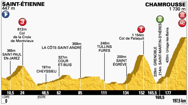 TDF-stage13-profile