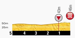 TDF-stage15-lastkm