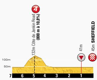 TDF-stage2-lastkm