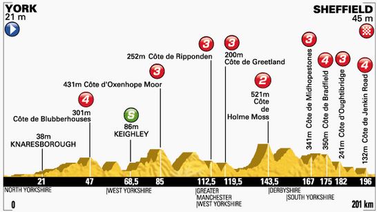 TDF-stage2-profile