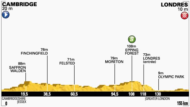 TDF-stage3-profile