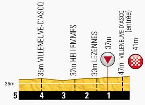 TDF-stage4-lastkm