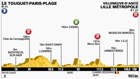 TDF-stage4-profile