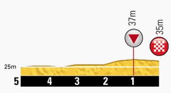 TDF-stage5-lastkm