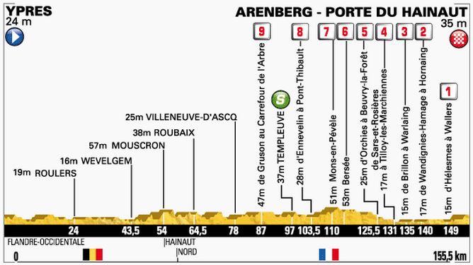 TDF-stage5-profile