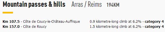 TDF-stage6-climbs