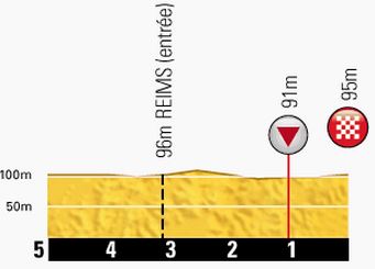 TDF-stage6-lastkm