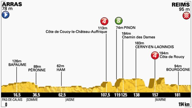 TDF-stage6-profile