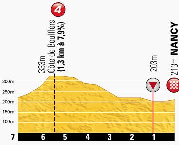 TDF-stage7-lastkm