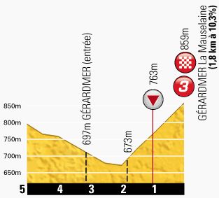 TDF-stage8-lastkm