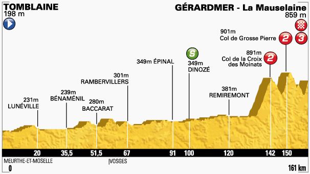 TDF-stage8-profile