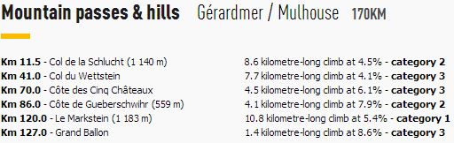 TDF-stage9-climbs