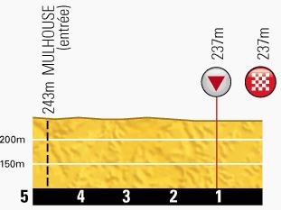 TDF-stage9-lastkm