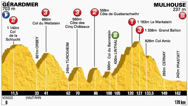 TDF-stage9-profile