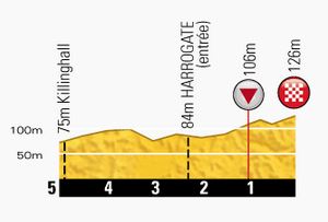 TDF-stage 1-lastkm