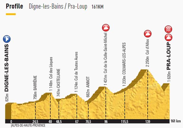 TDF15-st17-profile