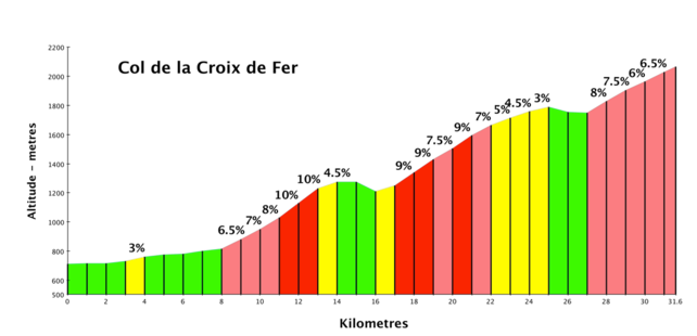 TDF15-st19-col-de-la-croix-de-fer