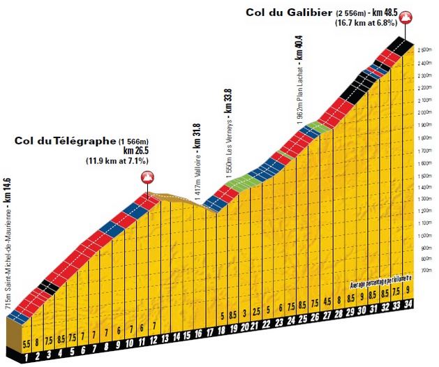 TDF15-st20-telegraphe-galibier