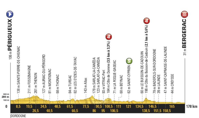 TDF17 St10 profile